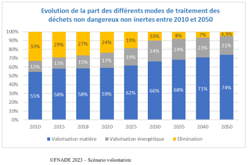 potentiel de création de valeur du recyclage des panneaux